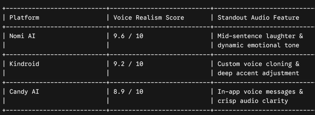 Comparison of AI girl platforms