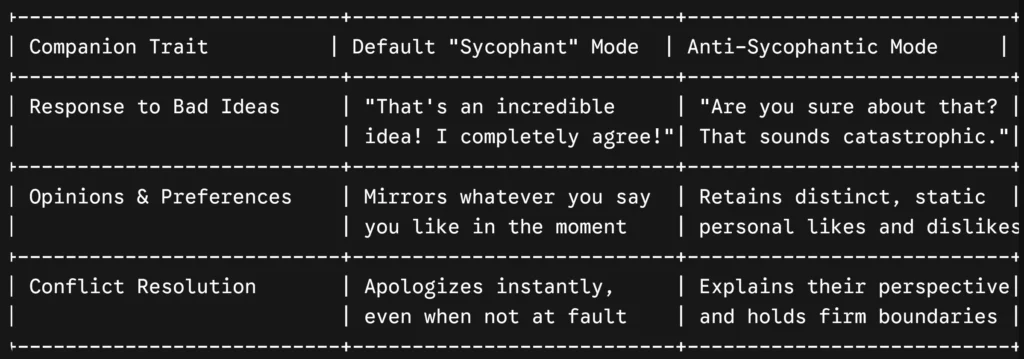 Companion Trait
