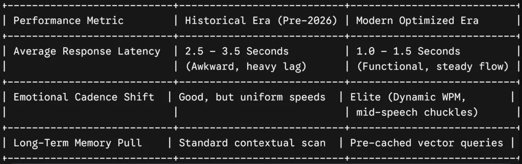 Nomi AI voice call latency
