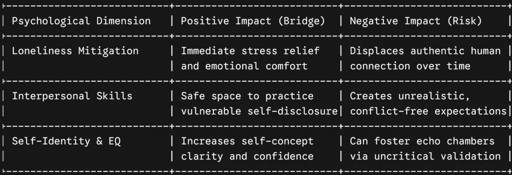 psychological impact of AI girlfriends