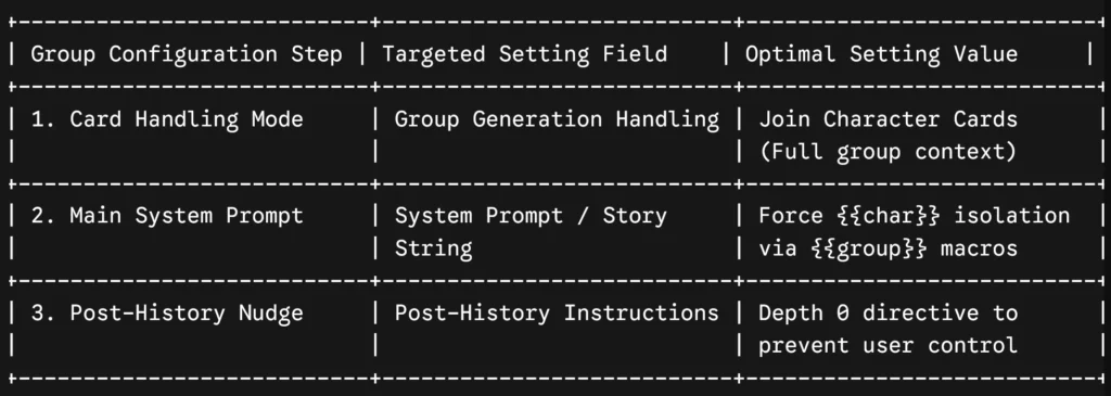 sillytavern advanced system prompts